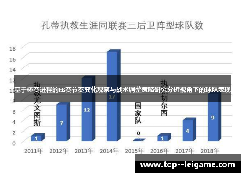 基于杯赛进程的比赛节奏变化观察与战术调整策略研究分析视角下的球队表现