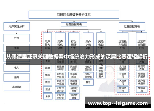 从佩德里亚冠关键数据看中场统治力形成的深层比赛逻辑解析 从佩德里亚冠关键数据看中场统治力形成的深层比赛逻辑解析