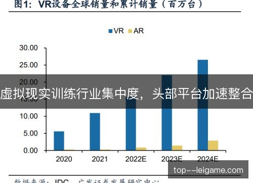 虚拟现实训练行业集中度，头部平台加速整合